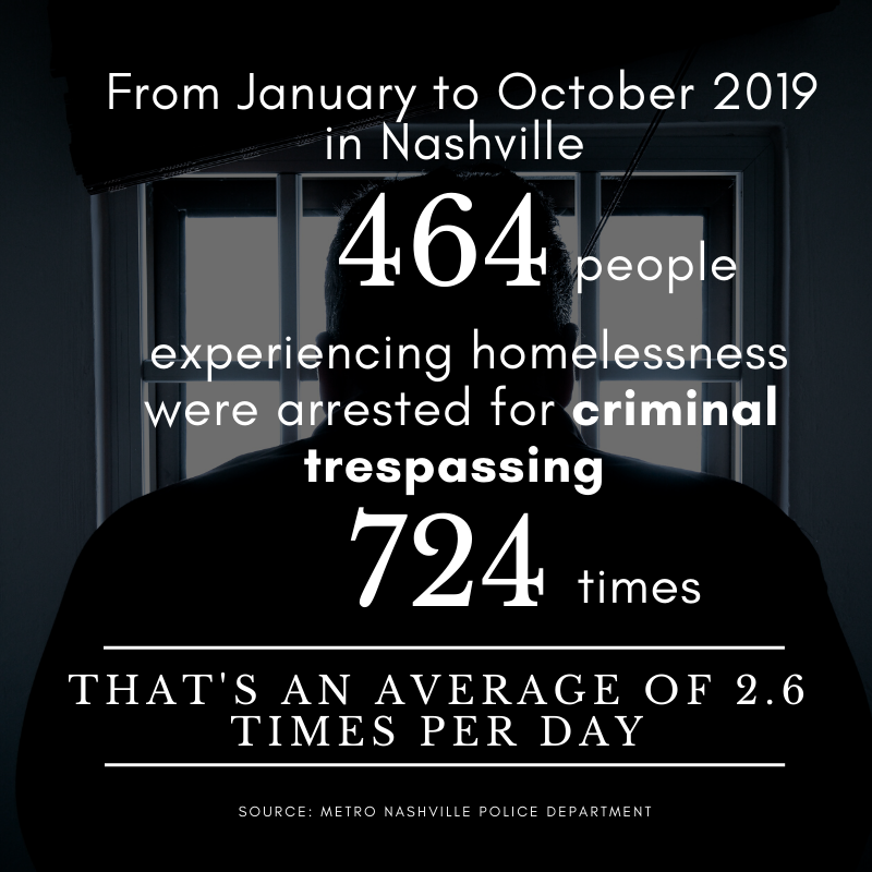 Nashville Moves Toward Decriminalizing Homelessness